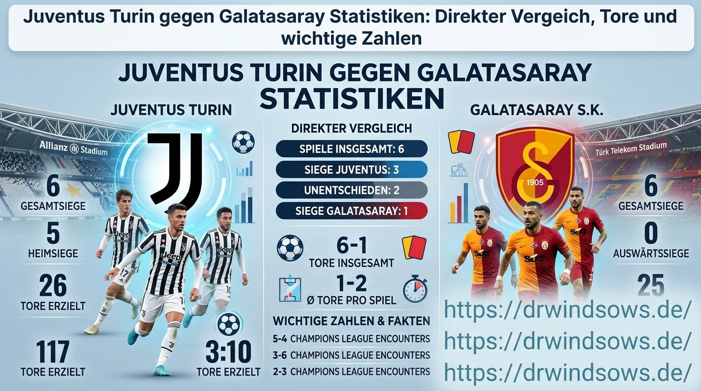 Juventus Turin gegen Galatasaray Statistiken